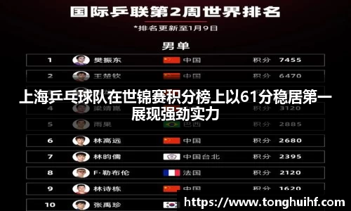 上海乒乓球队在世锦赛积分榜上以61分稳居第一展现强劲实力
