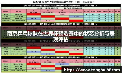 南京乒乓球队在世界杯预选赛中的状态分析与表现评估