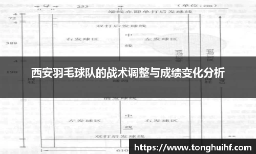 西安羽毛球队的战术调整与成绩变化分析